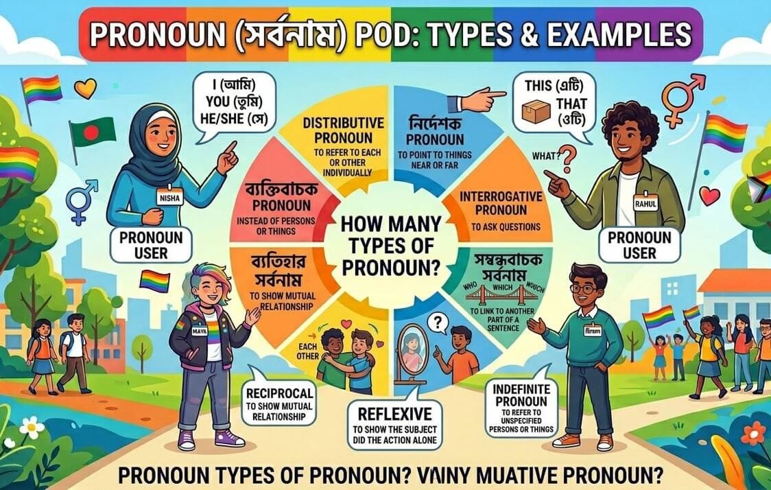 Pronoun কাকে বলে