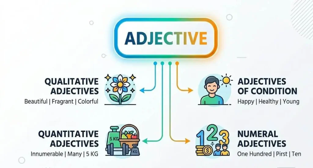Adjective কাকে বলে