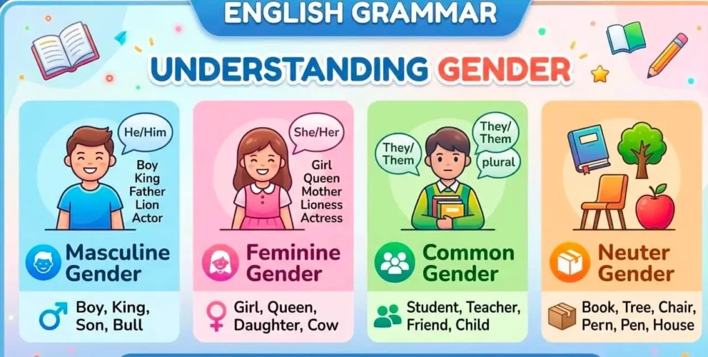 Gender কাকে বলে