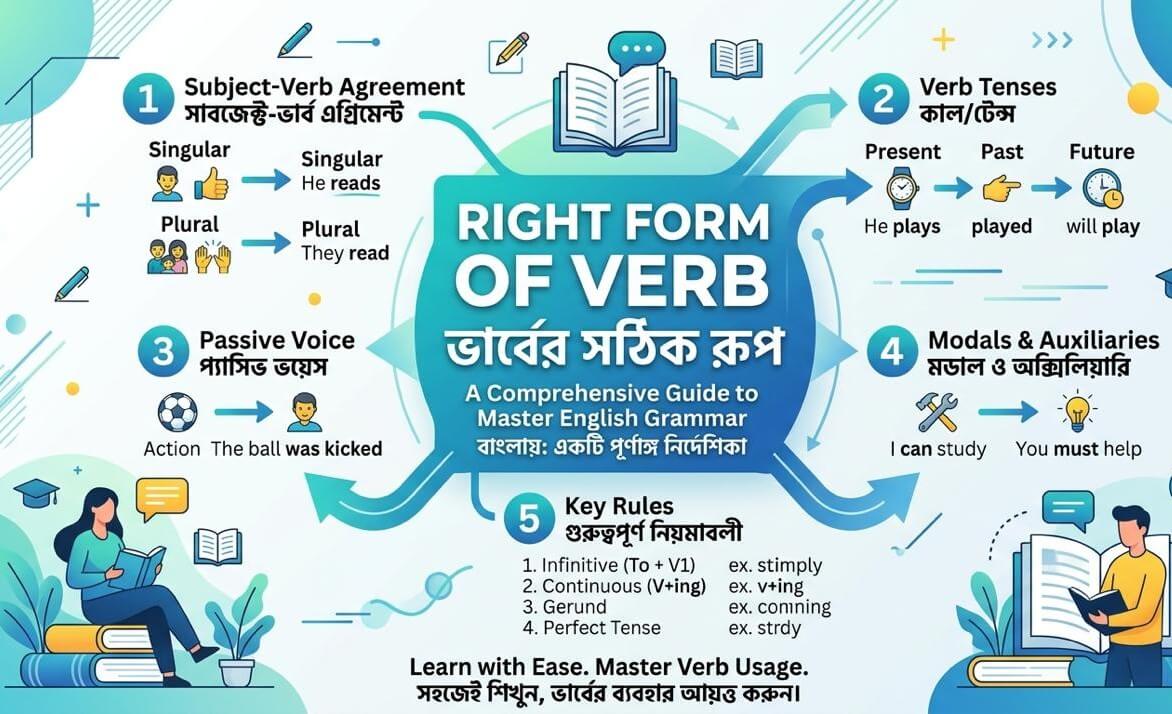 Right Form of Verbs
