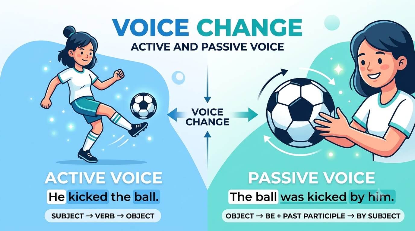 Voice Change Rules